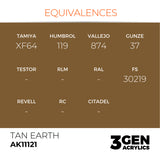 AK Interactive 3GEN Acrylic Paint, colours 74-146 (part 2/3)