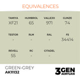 AK Interactive 3GEN Acrylic Paint, colours 74-146 (part 2/3)